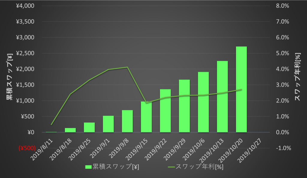 トライオートFX